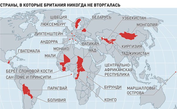 Хищный Альбион