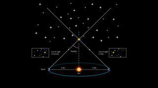 Как астрономы измеряют расстояние до звезд?