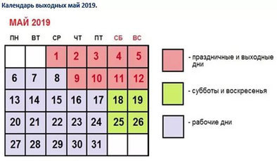 Как россияне будут отдыхать в мае