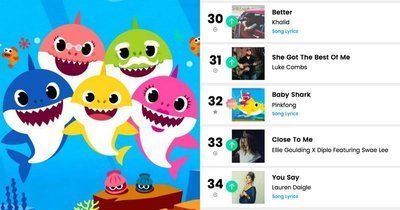 'Baby Shark' и другие песни для детей, попавшие в хит-парады Billboard