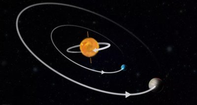 Обнаружена обратная звезда, вращающаяся в направлении, противоположном ее планетам
